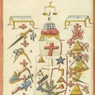 Tableau du 31° Degré, Tuileur de la G.L.N.F.