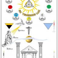 Tableau de Chevalier du Soleil du Droit Humain