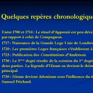Quelques repères chronologiques