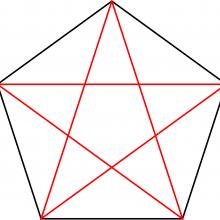 Pentagramme dans un pentagone