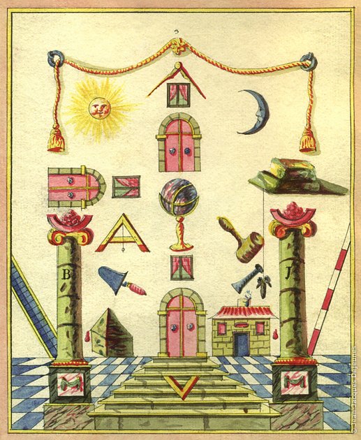 Tableau de loge maçonnique, GLNF