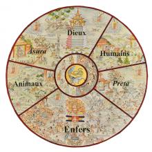 Les cinq mondes de renaissance de la Roue de la vie