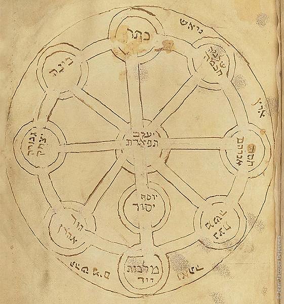 Séfer Yétsirah hébreu, page 42