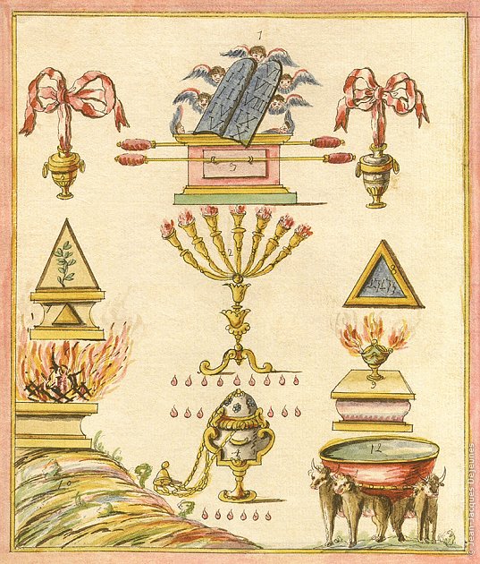Tableau du 8° Degré, Tuileur de la G.L.N.F.